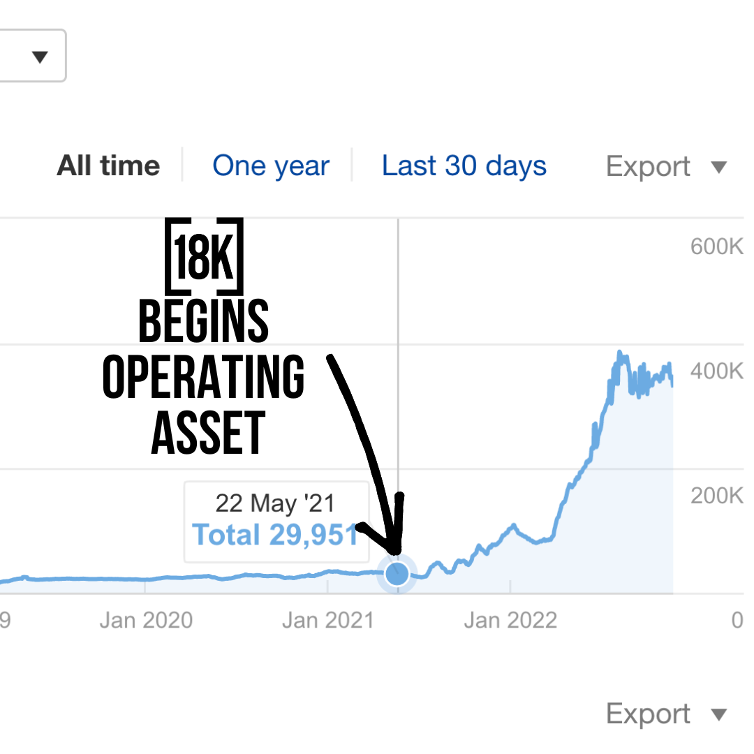 traffic performance 18k productions asset